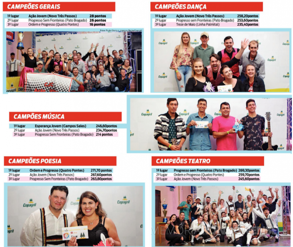 || Quadro demonstrativo das classificações  finais da Maratona Cultural ACJC 2019 conforme destaque do jornal O Presente. 
Imagem: Montagem Harto Viteck - FOTO 12 -