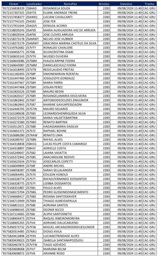 || Lista dos passageiros do avião do VoePass que caiu em agosto de 2014.
Imagem: Acervo da empresa aérea citada - FOTO 49 -