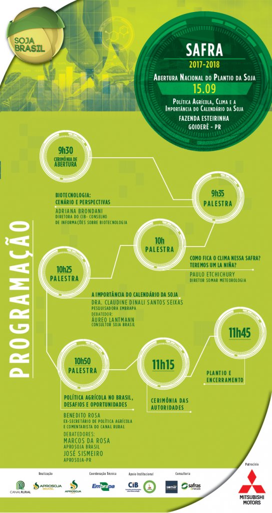 || Cartaz convite para a abertura do plantio de soja 2017/2018, em Goioerê (PR).
Imagem: Acervo Aprosoja
