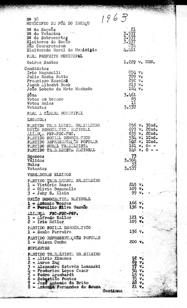 || Boletim do Tribunal Regional Eleitoral do Paraná com a identificação da votação de Osíres Santos à Prefeitura de Foz do Iguaçu, em outubro de 1963.
Imagem: Acervo Projeto MemóriaRondonense - FOTO  8 -